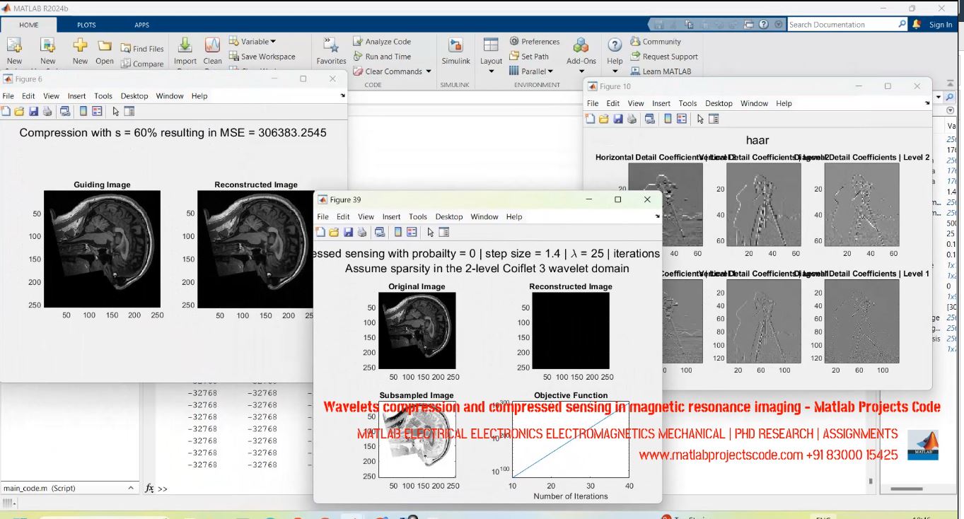 Wavelets compression and compressed sensing in magnetic resonance imaging - Matlab Projects Code